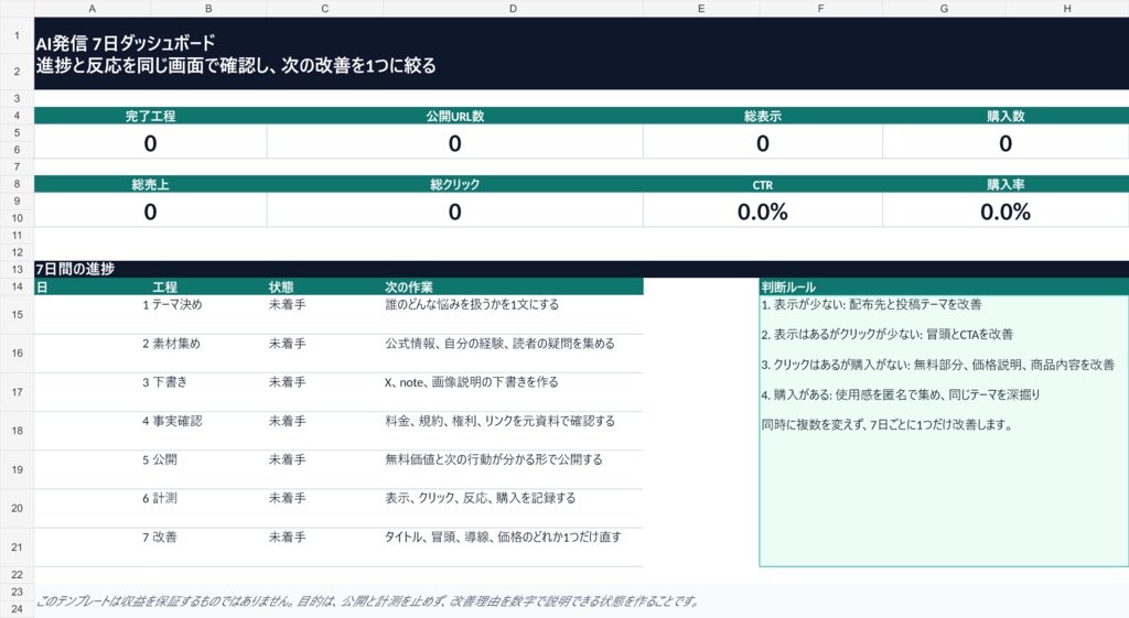 AI発信を7日間で回す実践テンプレート - PDF・Excel・CSV