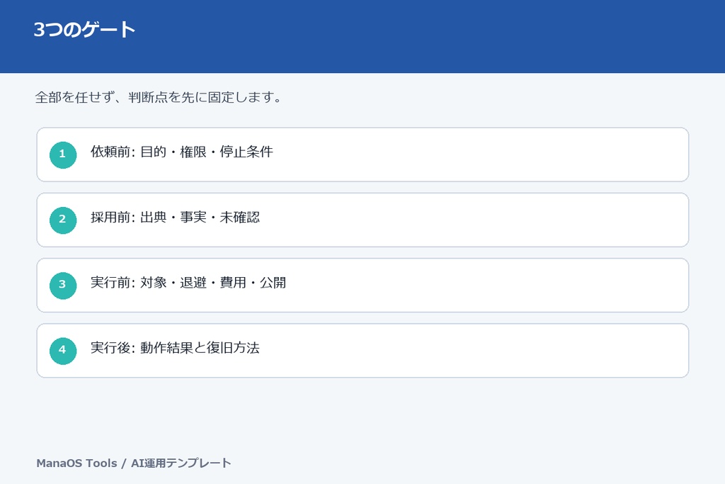 AIを作業員ではなく部長として使う 運用テンプレート集