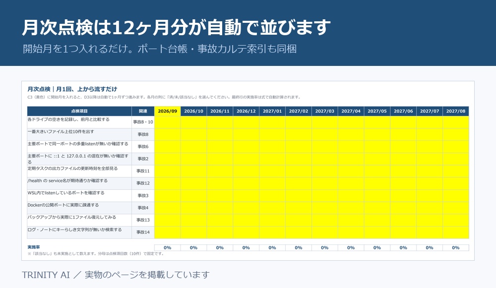 壊してから覚えた、ローカルAI環境の運用チェックリスト|事故15件の記録+点検表