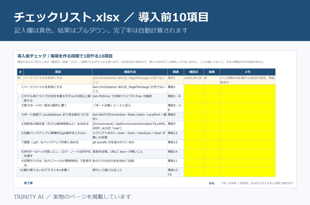 壊してから覚えた、ローカルAI環境の運用チェックリスト|事故15件の記録+点検表