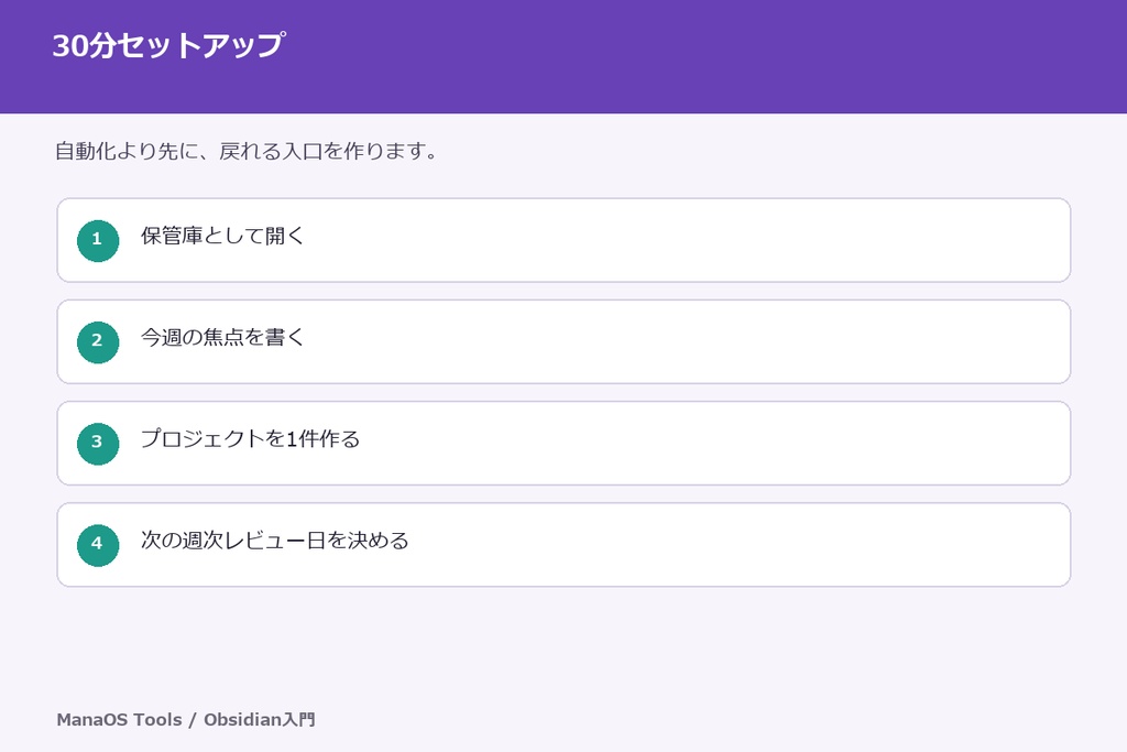 Obsidian第二の脳スターターキット|30分で整える入門キット