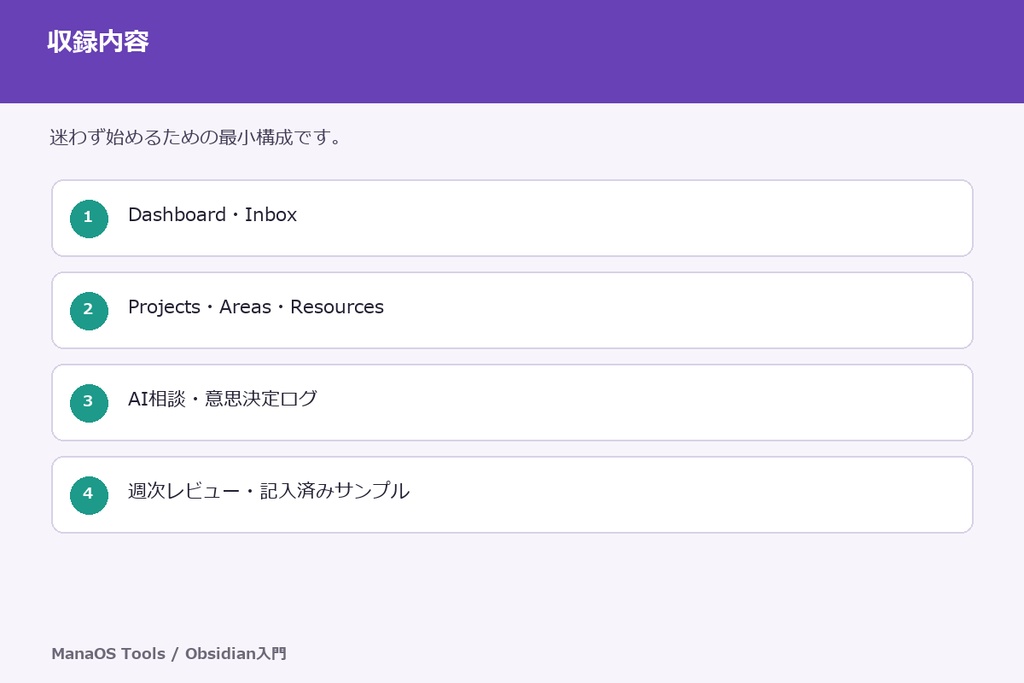Obsidian第二の脳スターターキット|30分で整える入門キット