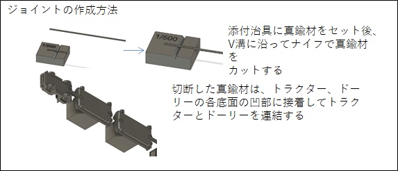 1/400 GSEシリーズ No.2 カーゴトラクター＆ドーリーセット