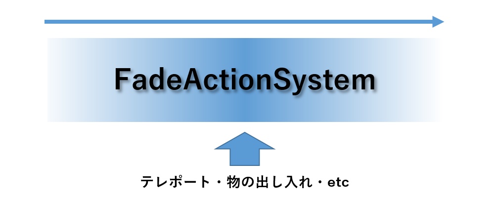 [Udonギミック]FadeActionSystem[無料有]