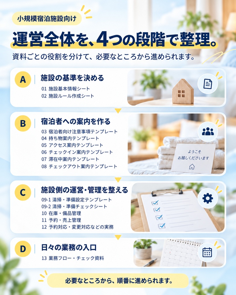小規模宿泊施設向け|運営整理テンプレートセット【Word・Excel】