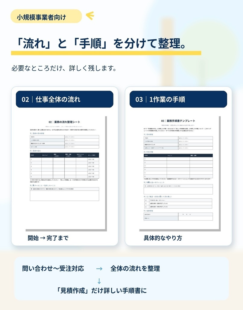 小規模事業者向け|業務整理・標準化スターターセット【Excel・Word】