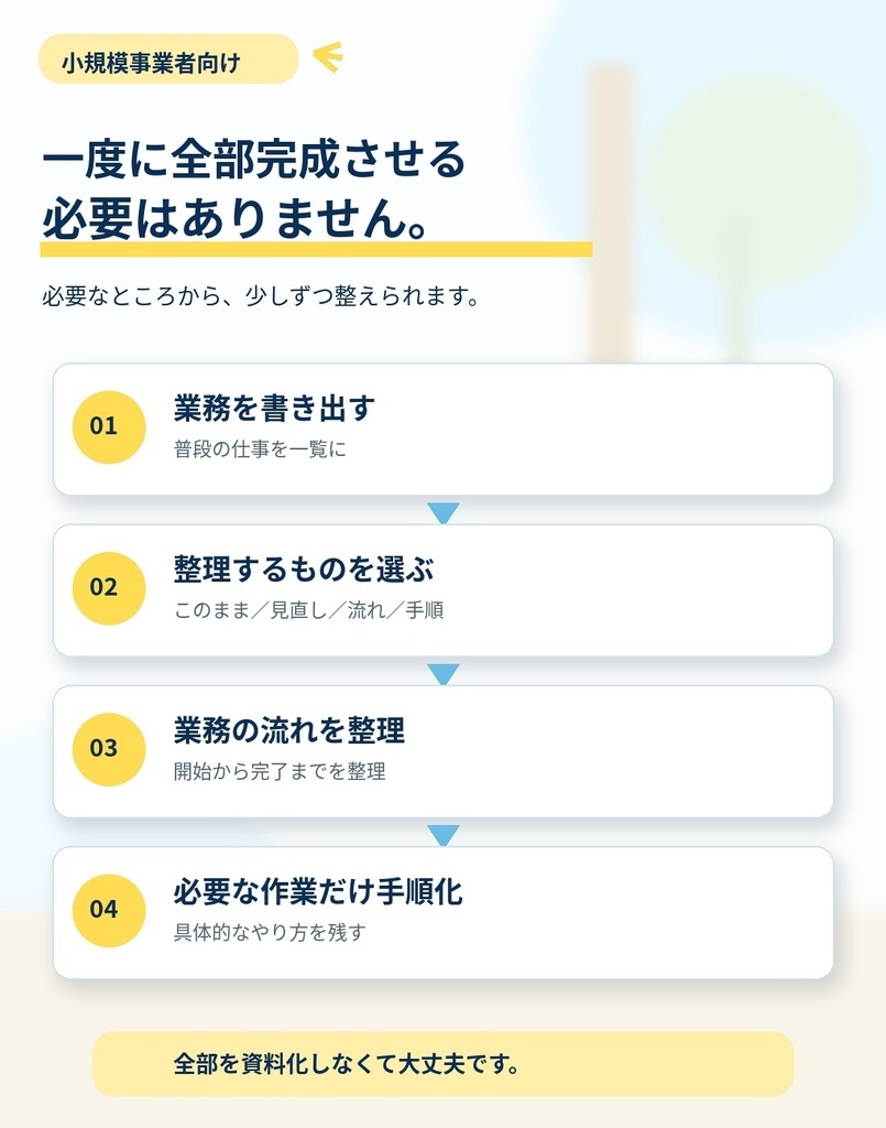 小規模事業者向け|業務整理・標準化スターターセット【Excel・Word】