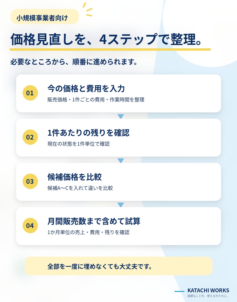 小規模事業者向け|価格・利益見直しナビ【Excel】