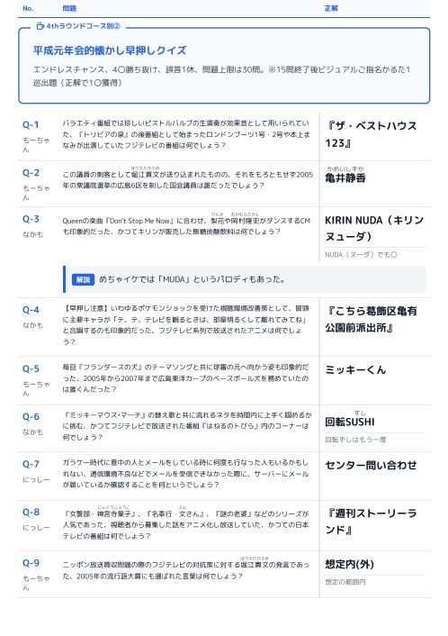平成元年の会 問題集