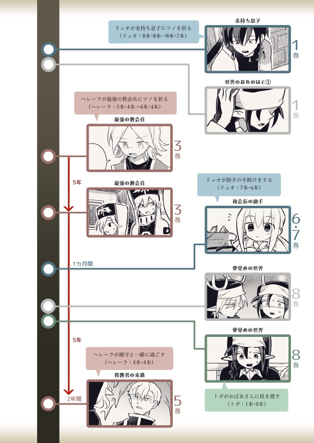 【シリーズ漫画】ツノ贈りの鹿【完結済み】