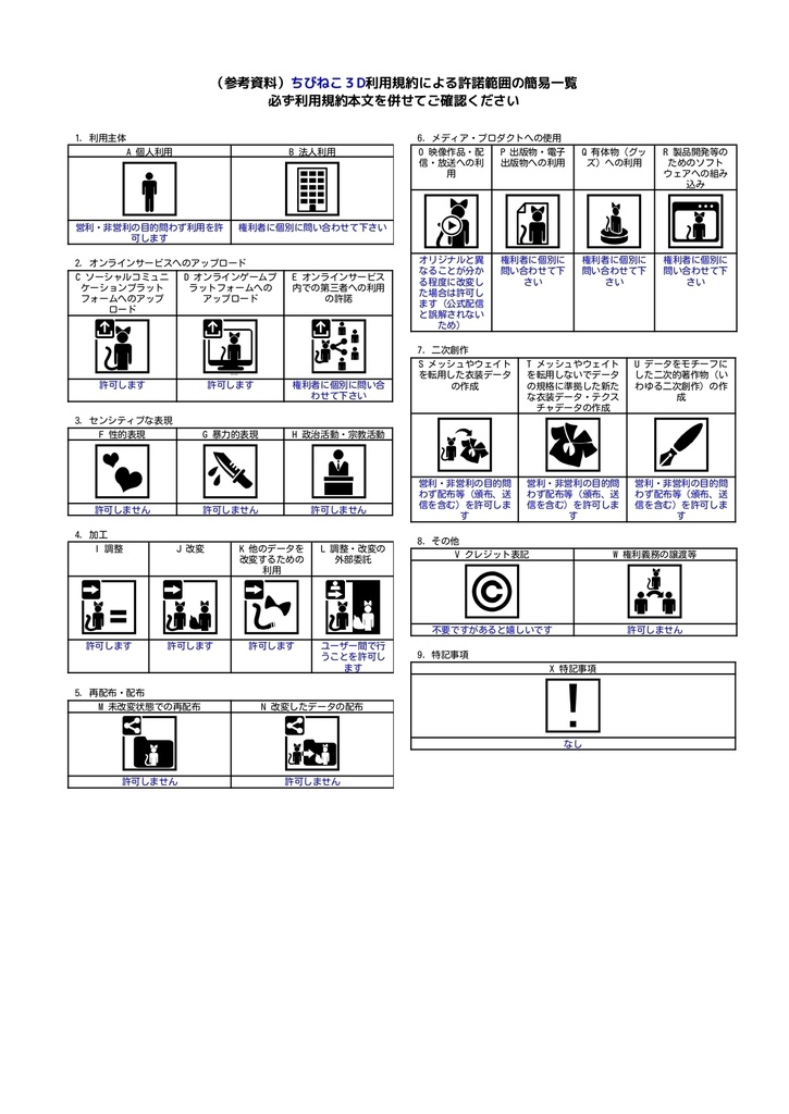 【チャリティ】ちびねこ【3Dモデル】