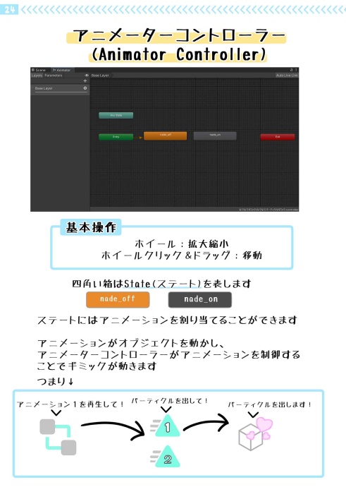 いちばんやさしいギミックの作り方