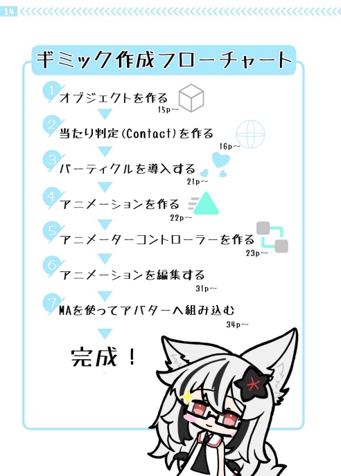 いちばんやさしいギミックの作り方