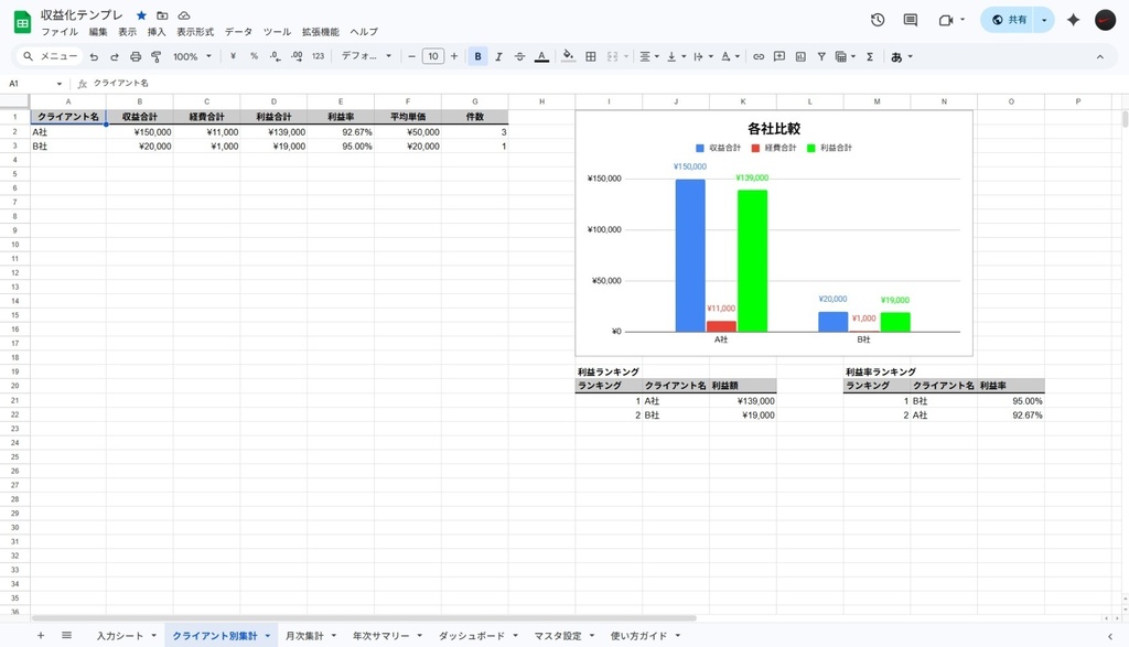 【完全自動化】入力するだけで収益管理が完結するスプレッドシート