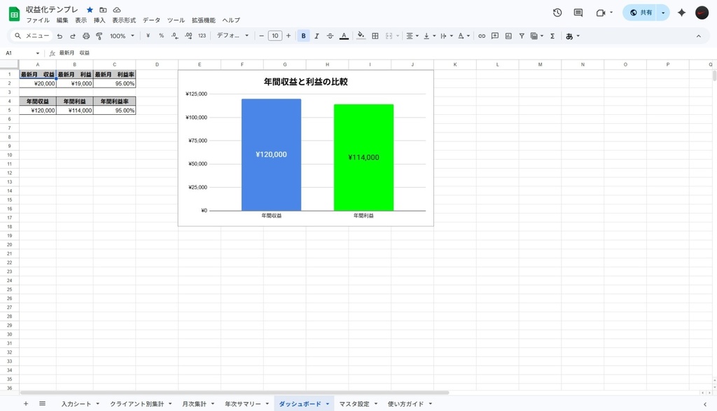 【完全自動化】入力するだけで収益管理が完結するスプレッドシート