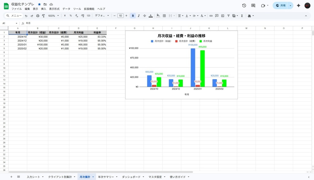 【完全自動化】入力するだけで収益管理が完結するスプレッドシート