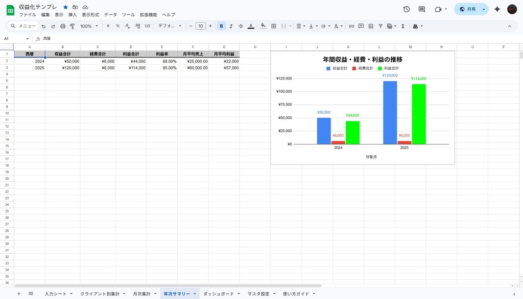 【完全自動化】入力するだけで収益管理が完結するスプレッドシート
