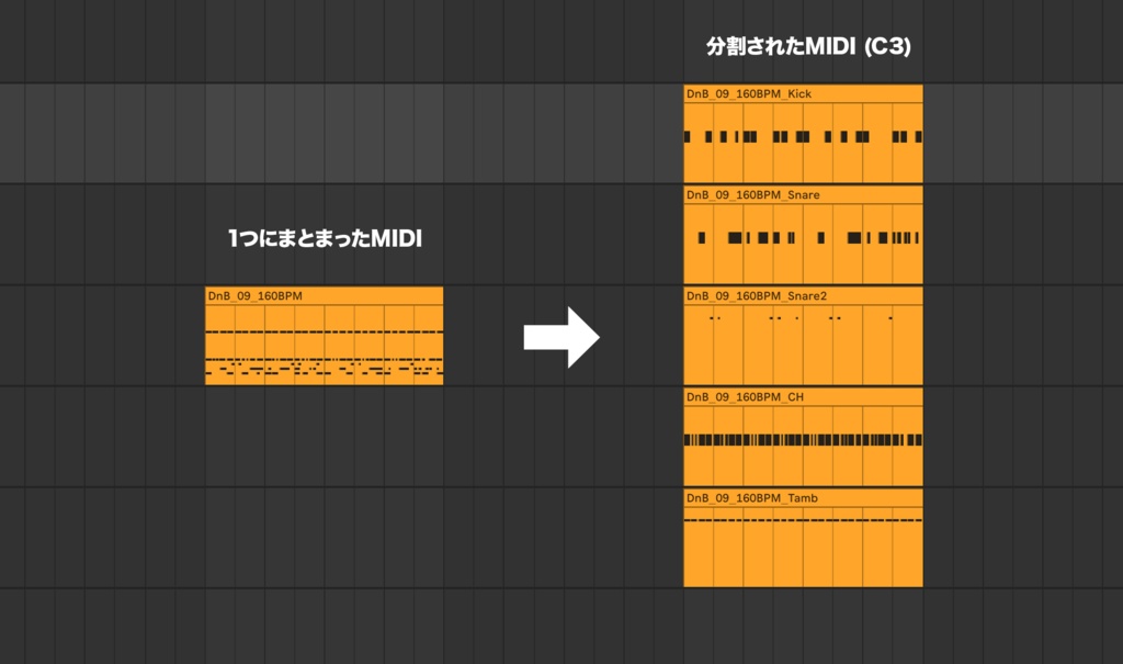 エレクトロ系 DRUM MIDI PACK (12ジャンル・合計181パターン収録)