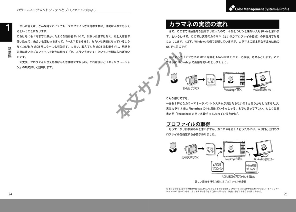 カラーマネージメントとプロファイルのはなし