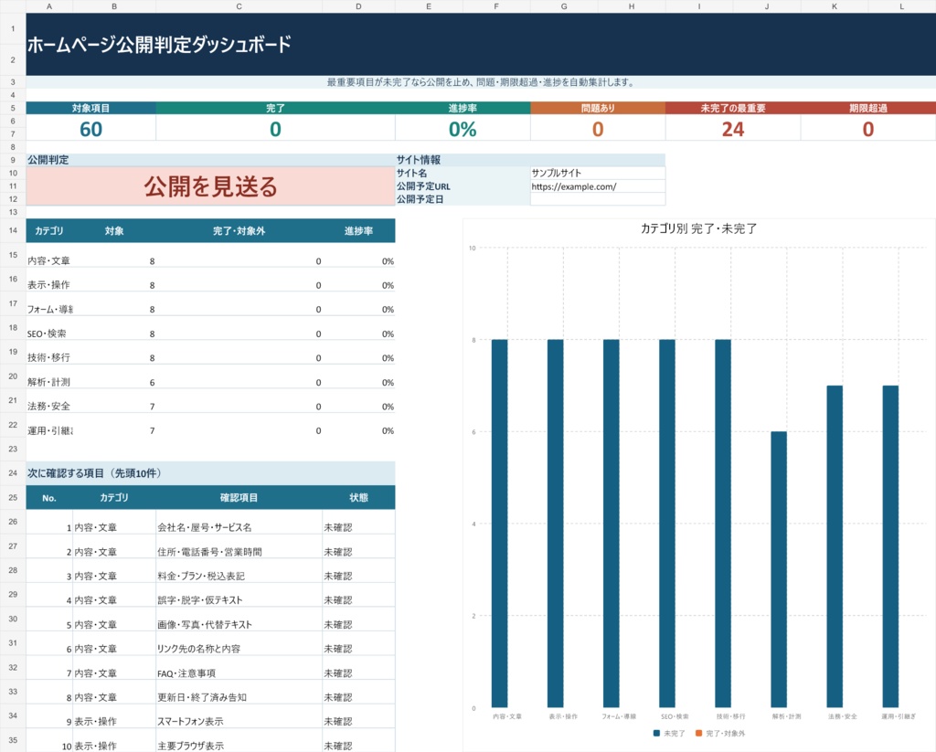 【Excel】ホームページ公開前・公開後60項目チェックリスト|公開判定つき
