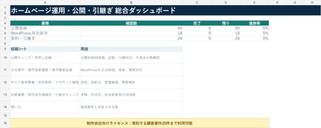 【Excel3点セット】ホームページ運用・公開・引継ぎ管理|WordPress保守