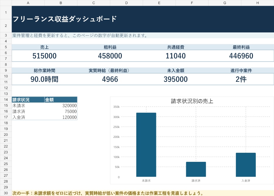 【Excel】クリエイター向け案件・収益管理|売上・利益・実質時給・未入金を自動集計