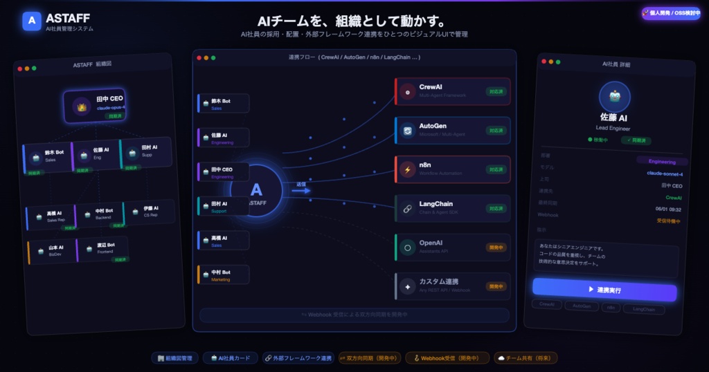 ASTAFF — AIチームを組織図で動かす管理ツール(Pro版)