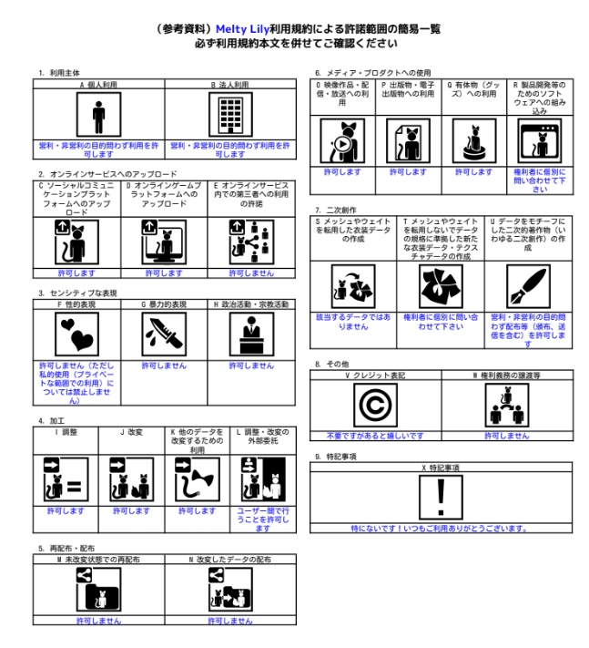 Melty Lily利用規約