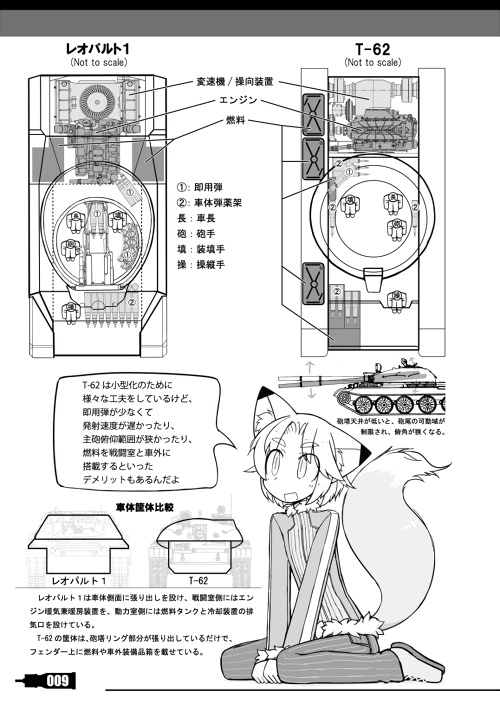 独ソ第二世代戦車比較 レオパルト1 vs T-62