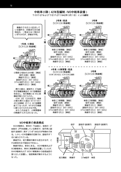 WWⅡ米軍野戦教範 戦車小隊 下