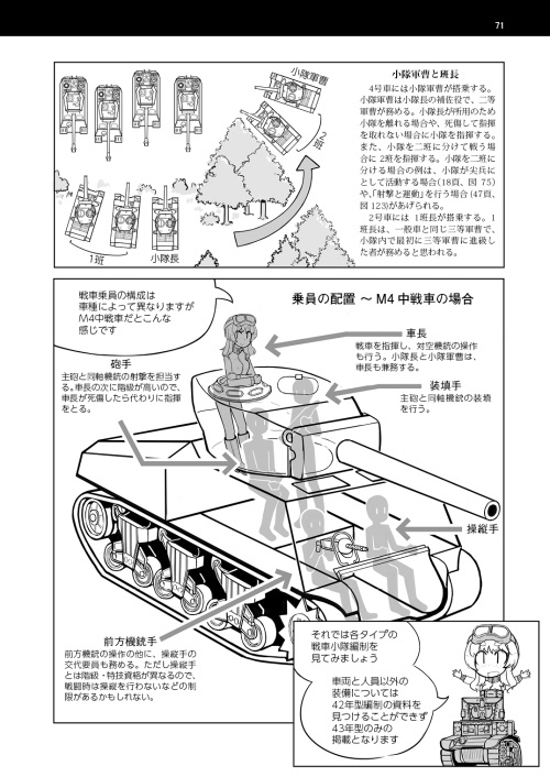 WWⅡ米軍野戦教範 戦車小隊 下