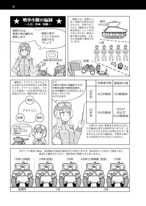 WWⅡ米軍野戦教範 戦車小隊 下