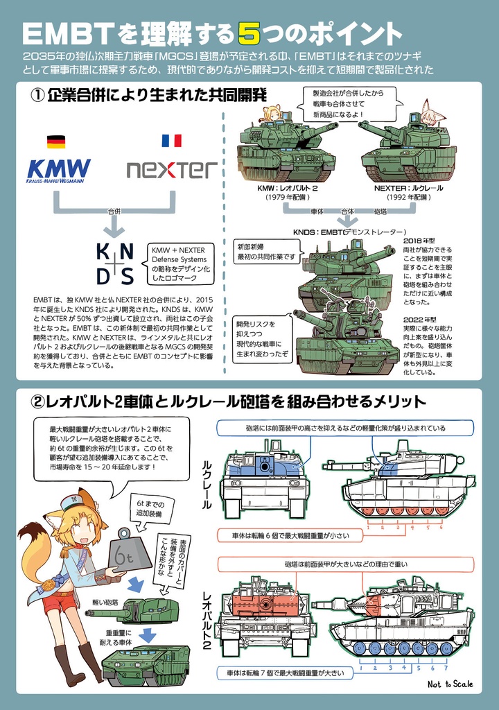 同人誌『半歩先の将来戦車② EMBT(欧州主力戦車/強化主力戦車)』