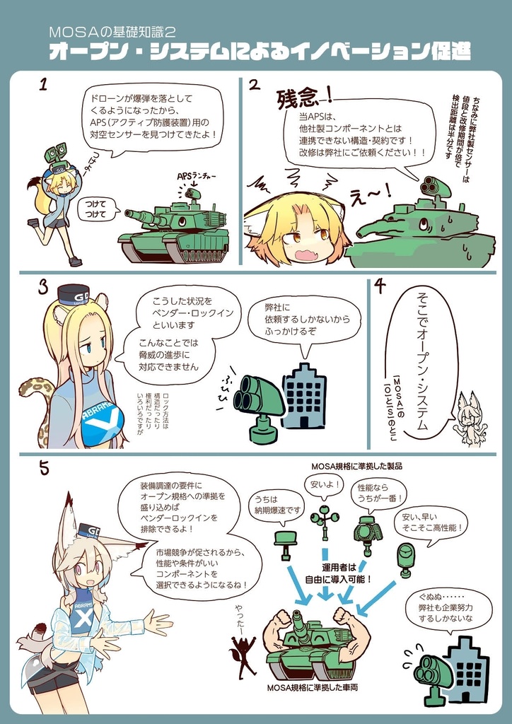 「半歩先の将来戦車3 次世代ヴェトロニクスの設計様式“MOSA”」同人誌