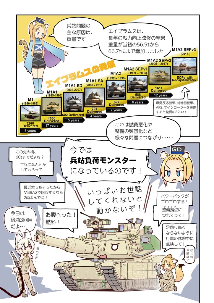 M1E3エイブラムス 中巻