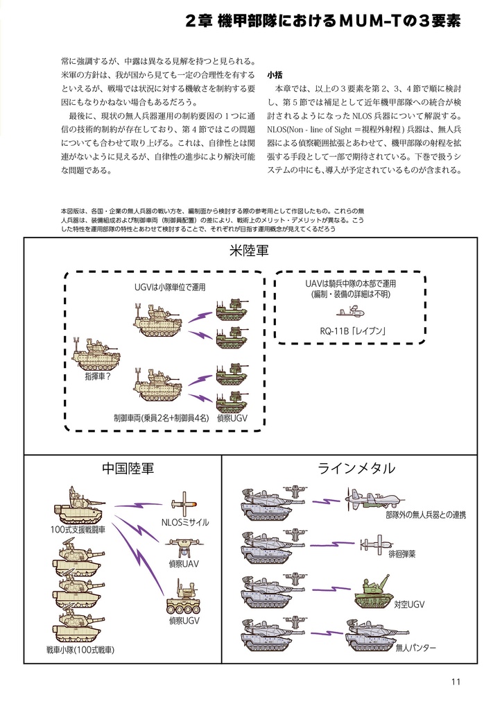 無人兵器と機甲戦(準備号)
