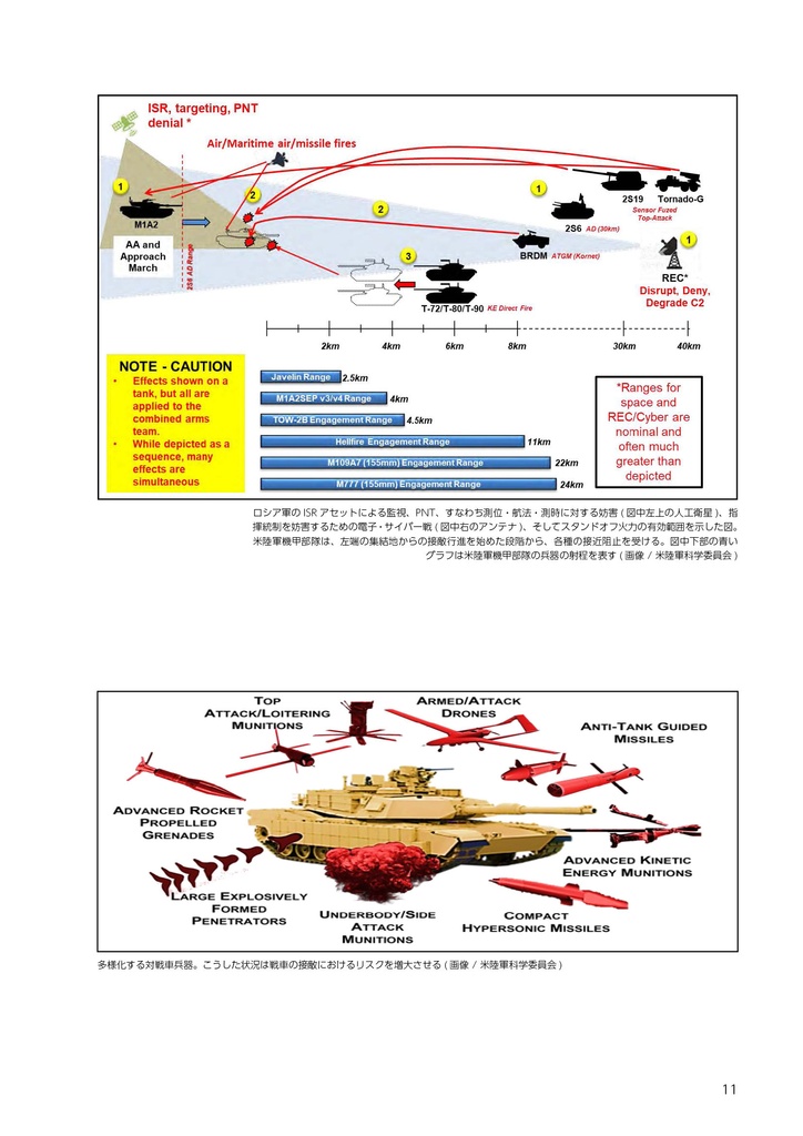 次世代戦車の運用構想