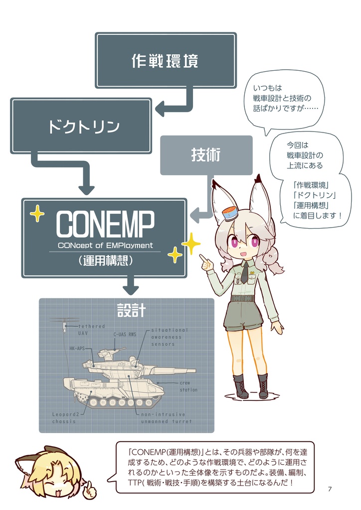 次世代戦車の運用構想