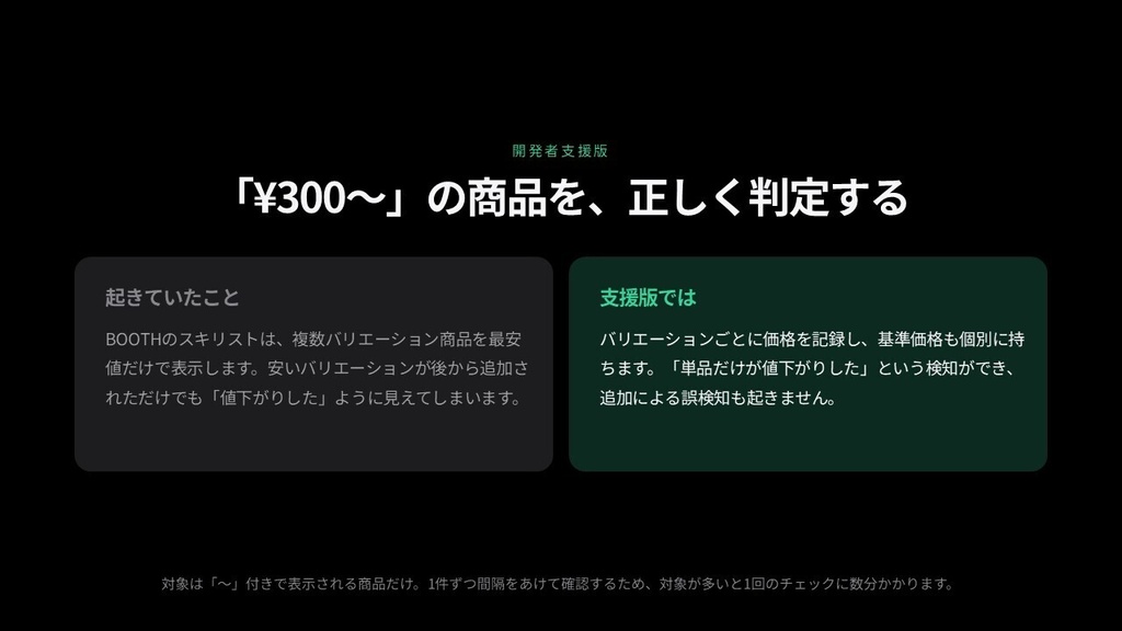 【無料】すきせーる! — セール買い逃しゼロへ!BOOTH「スキ」値下げ自動通知 Chrome拡張機能【Discord通知対応】