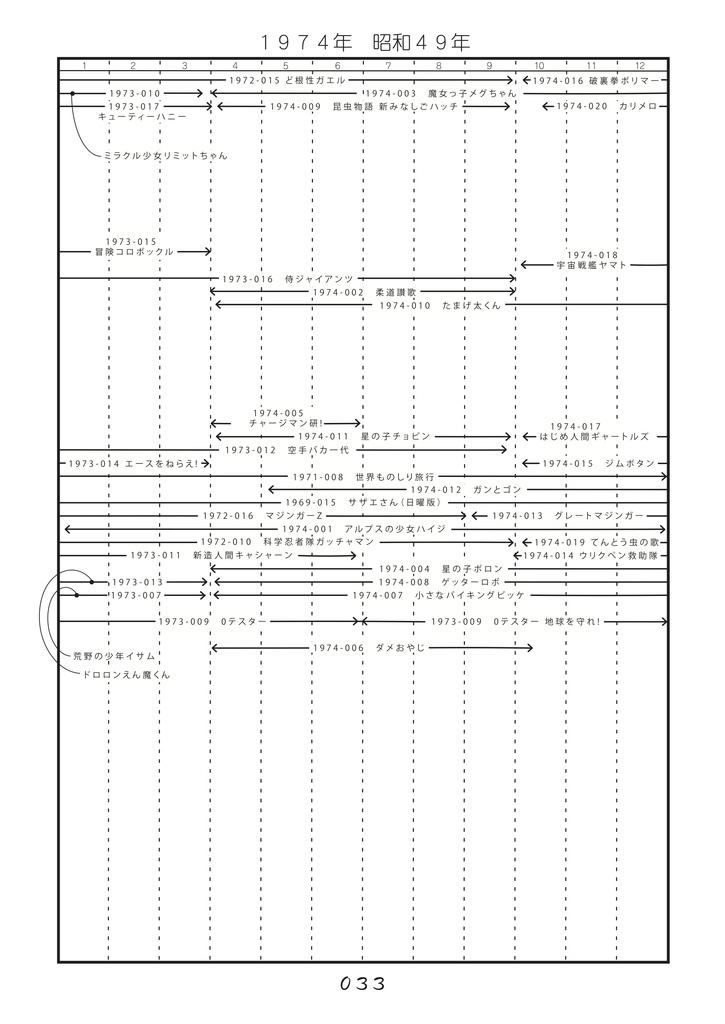 タイムマシンテレビアニメ主題歌辞典 1950年代 1960年代 1970年代