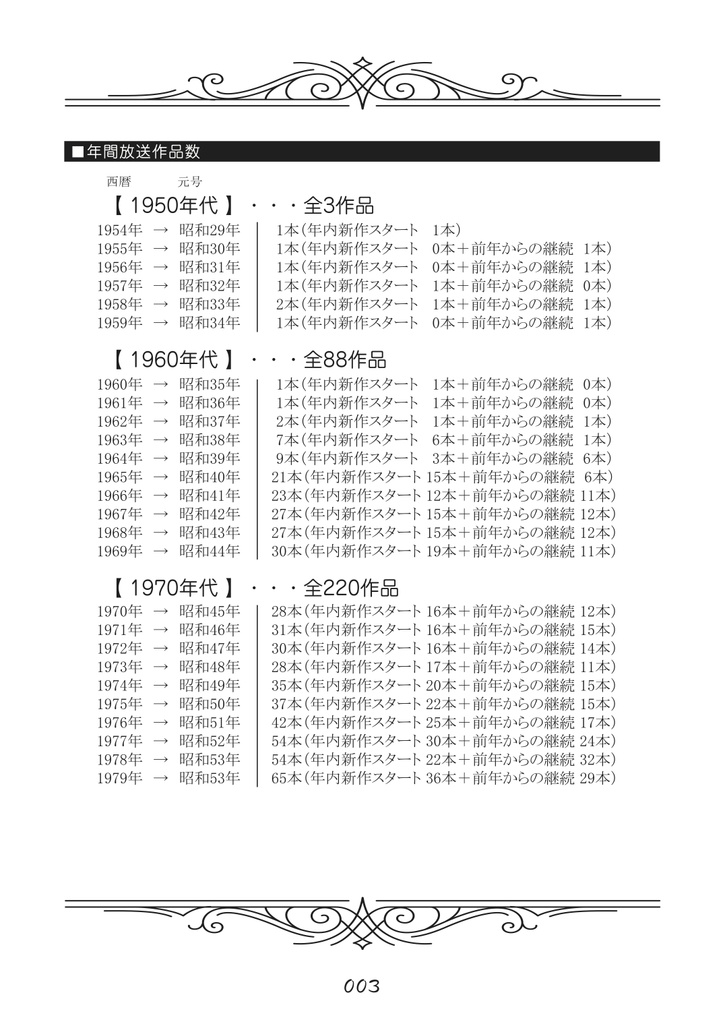 タイムマシンテレビアニメ主題歌辞典 1950年代 1960年代 1970年代