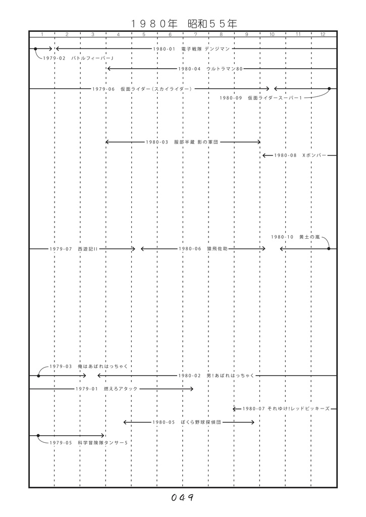タイムマシン プラス テレビ特撮 主題歌辞典 1958年〜2022年