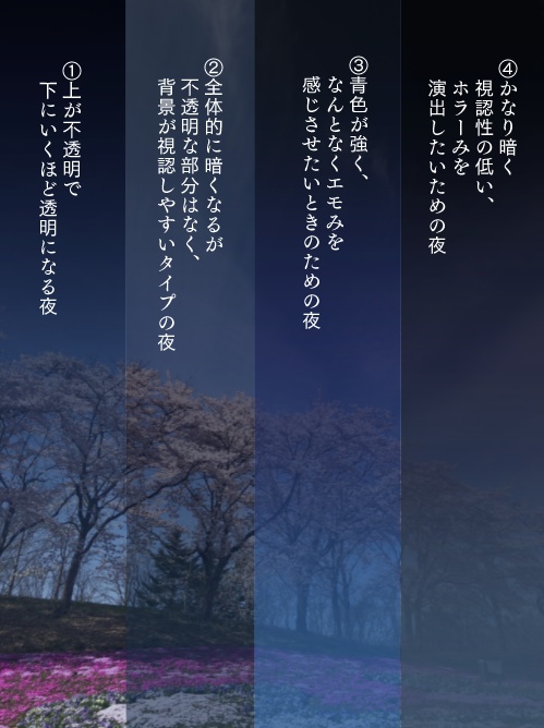 ココフォリアで前景画像を夜にするエフェクト