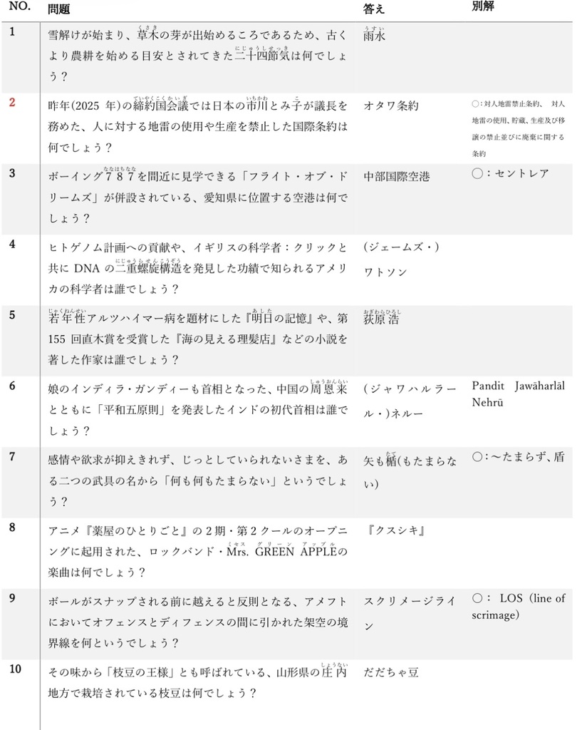 【短文基本】Quizer's High