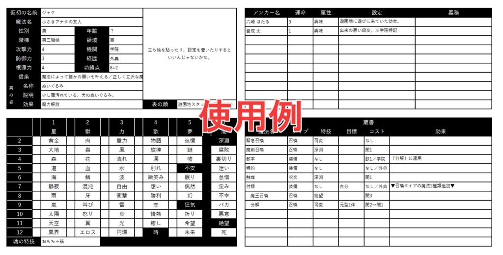 【マギカロギア】キャラクターシート