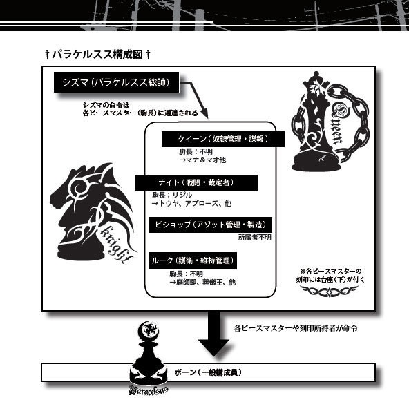 ディスオーダーシティ