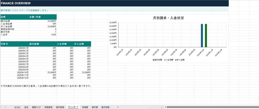 動画編集者向け|見積・請求・入金管理Excelテンプレート