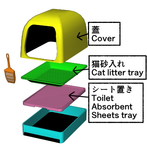 トレイが動く 蓋つき猫トイレ