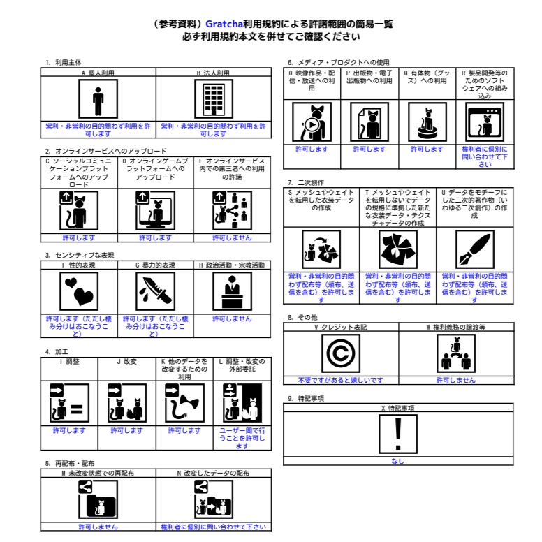 【VRC想定衣装】Lost Roar【ちびとら対応】