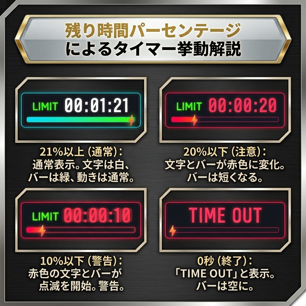 【商用可】残り時間で演出が変わる!配信が盛り上がるOBSカウントダウンタイマー(HTML)